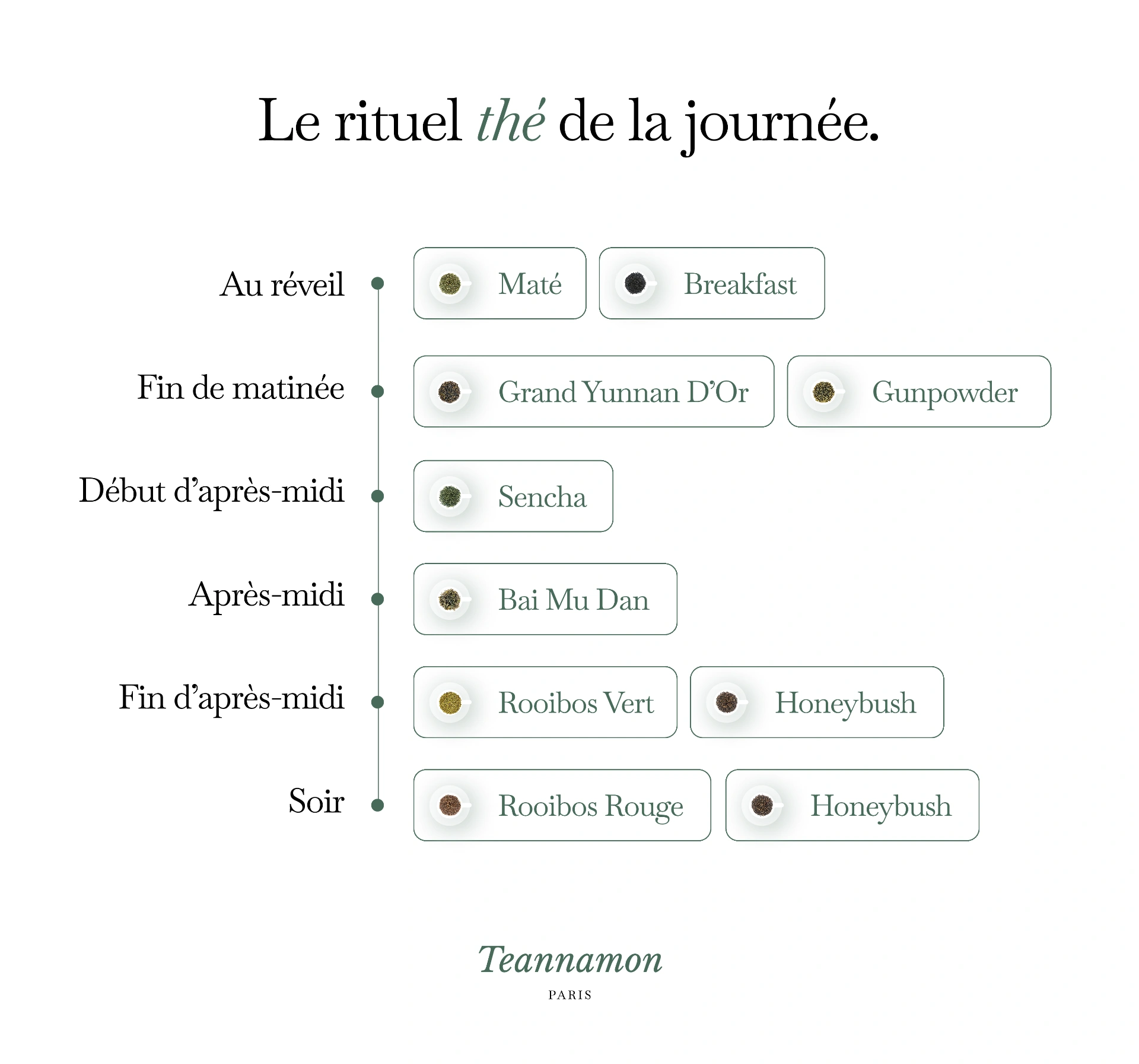 Infographie du rituel thé de la journée
